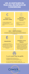 Les avantages du coworking