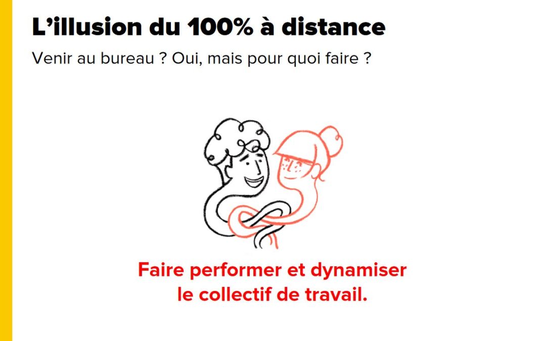 Révolution de l’organisation du travail? Tendances constatées et…pistes!